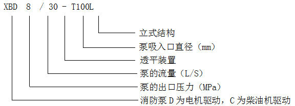 地麵自灌式消防泵組