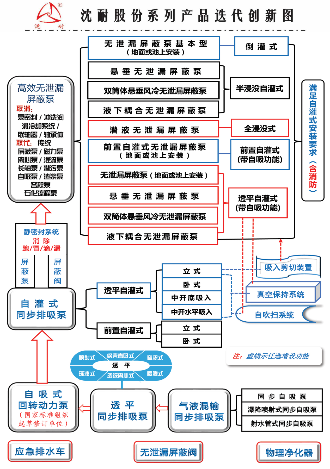 188新利app