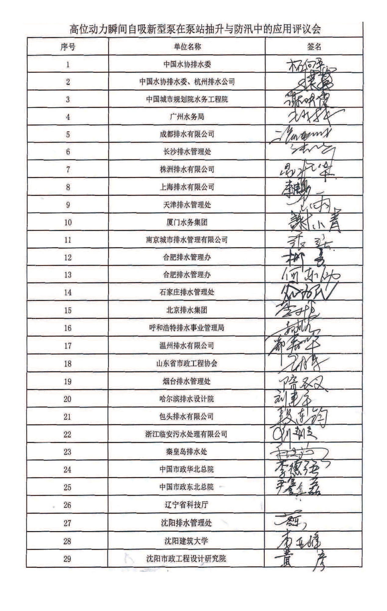 自吸新型泵在泵站抽升與(yu) 防汛中的應用評議會(hui) 