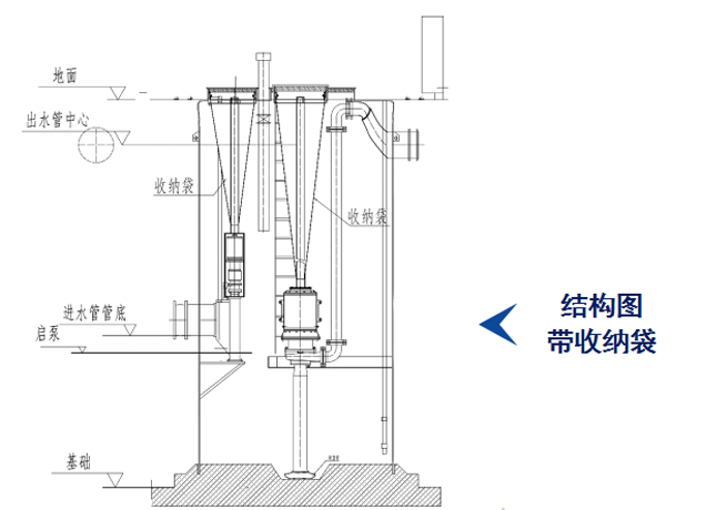 一體(ti) 化泵站